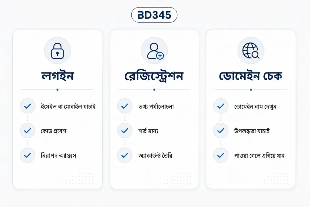 BD345 login safety checklist